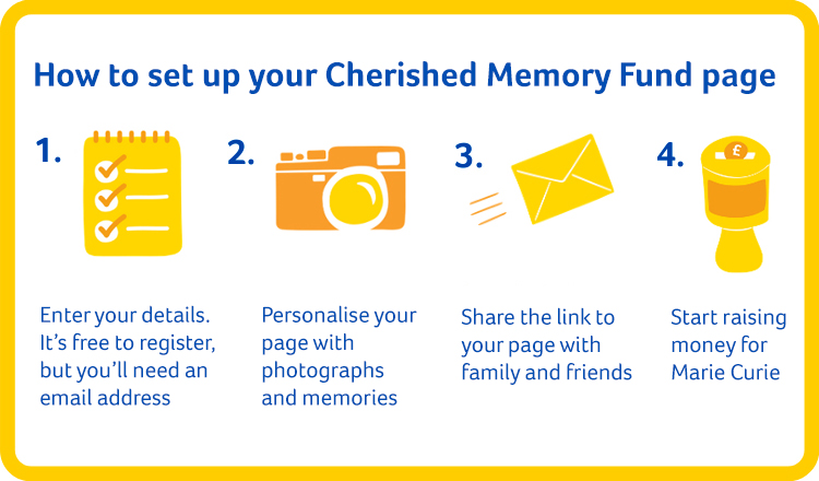 Cherished Memory Funds steps